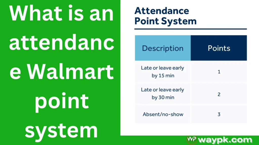 What is an attendance Walmart point system